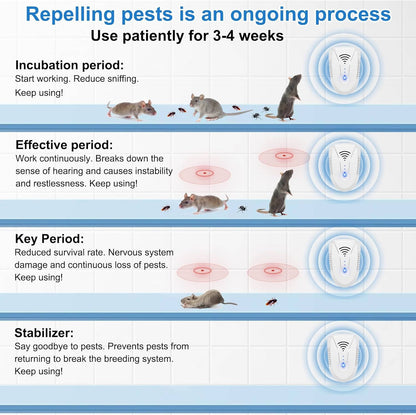 Ultrasonic Rodent & Pest Indoor Repeller, Plug in Electronic Repellent for Mouse, Mice, Rats, Roaches, Ants, Spiders, Bugs, 6 PACK