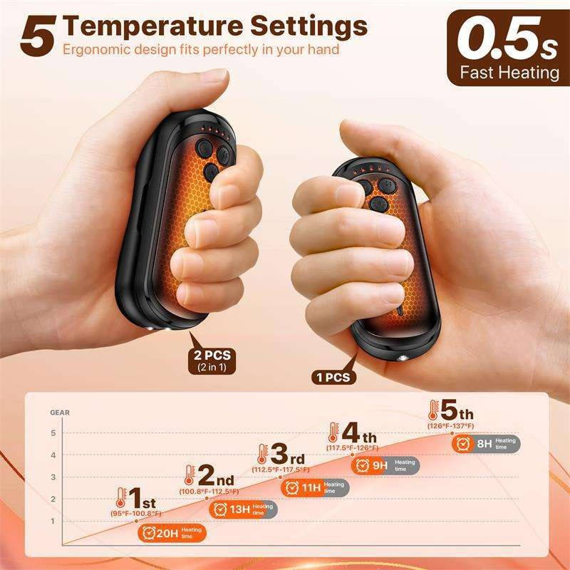 2 Pack Rechargeable Hand Warmers, 6000mAh Electric Hand Warmers with AI Smart Chips, Portable for Outdoor Activities