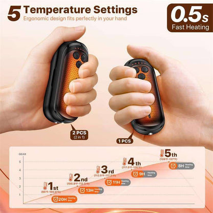 2 Pack Rechargeable Hand Warmers, 6000mAh Electric Hand Warmers with AI Smart Chips, Portable for Outdoor Activities