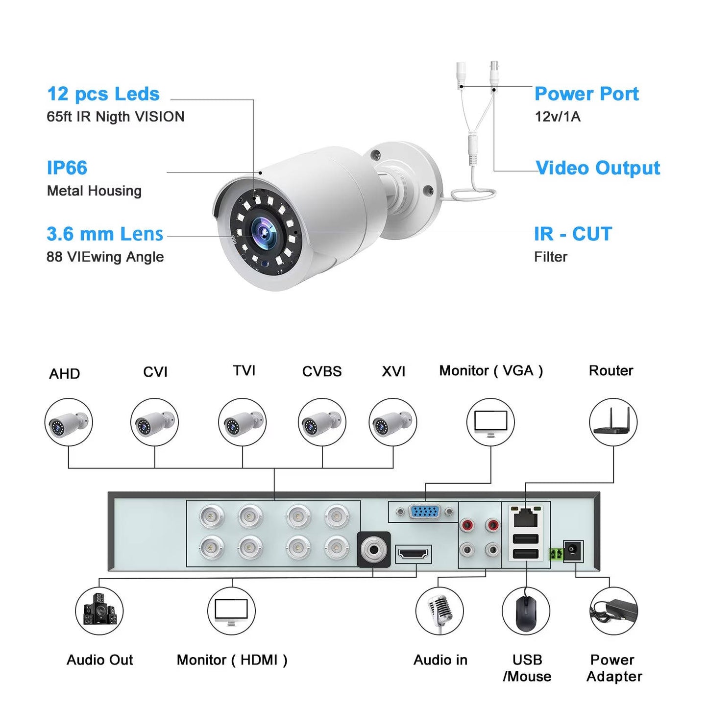 Outdoor CCTV Security 8 Cameras System, 8CH Wired Bullet Surveillance Cameras with 500GB Hard Drive, 1080P HDMI Security Kit