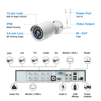 Outdoor CCTV Security 8 Cameras System, 8CH Wired Bullet Surveillance Cameras with 500GB Hard Drive, 1080P HDMI Security Kit