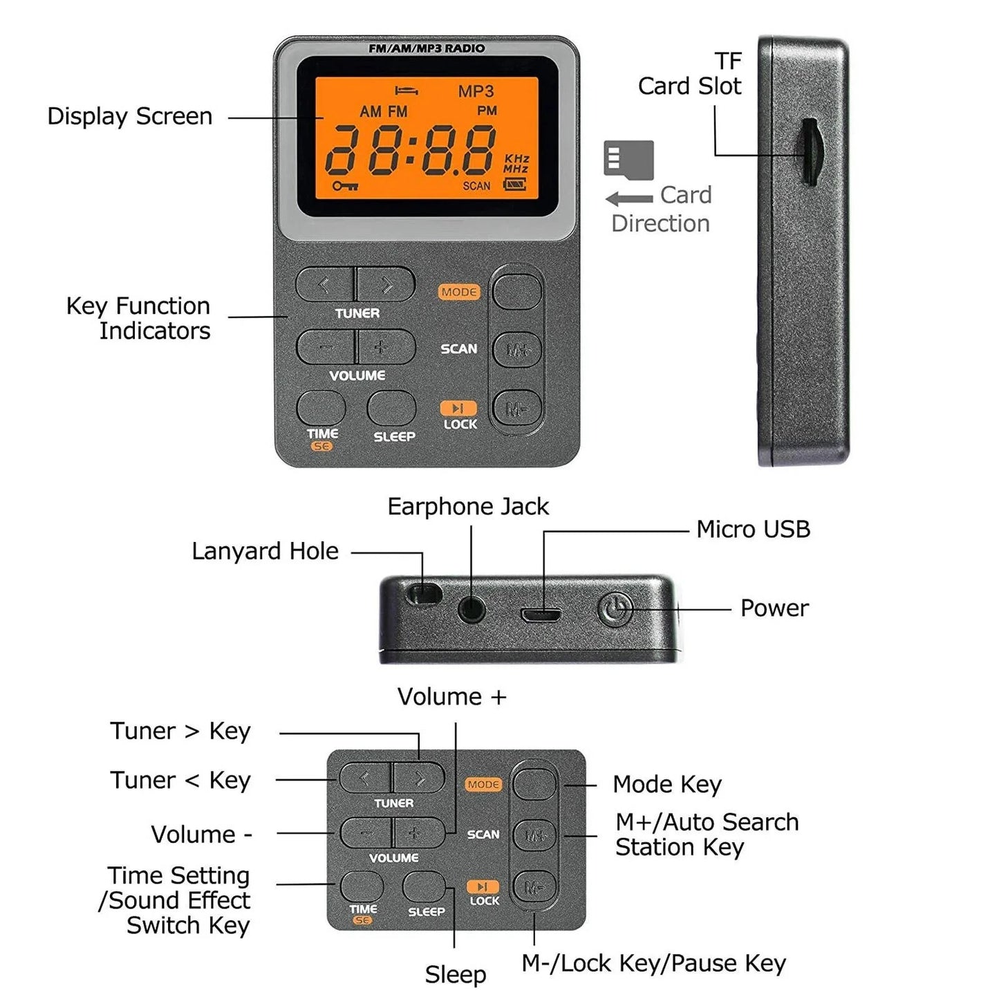 Pocket AM FM Radio with Best Reception, Battery Operated Portable Radio for Home, Travel and Emergency Use