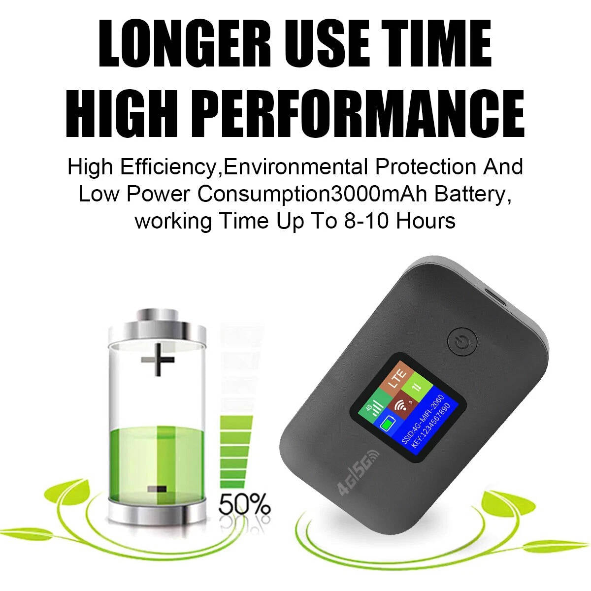 Unlocked 5G 4G Mobile WiFi Hotspot, Portable MiFi Modem, 150Mbps Wireless Router