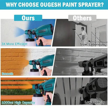 Cordless Paint Sprayer with 2 Batteries, 1000ml High Power Spray Gun with 3 Nozzles & 3 Spray Patterns for Furniture, Walls & Doors