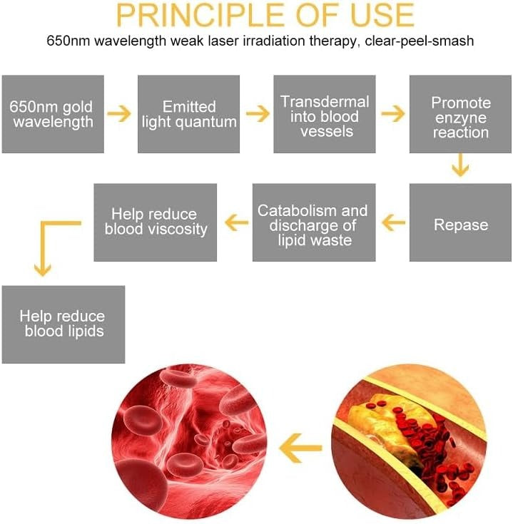 USB Powered Ear Red Light Wellness Device with Dual Size Silicone Tips