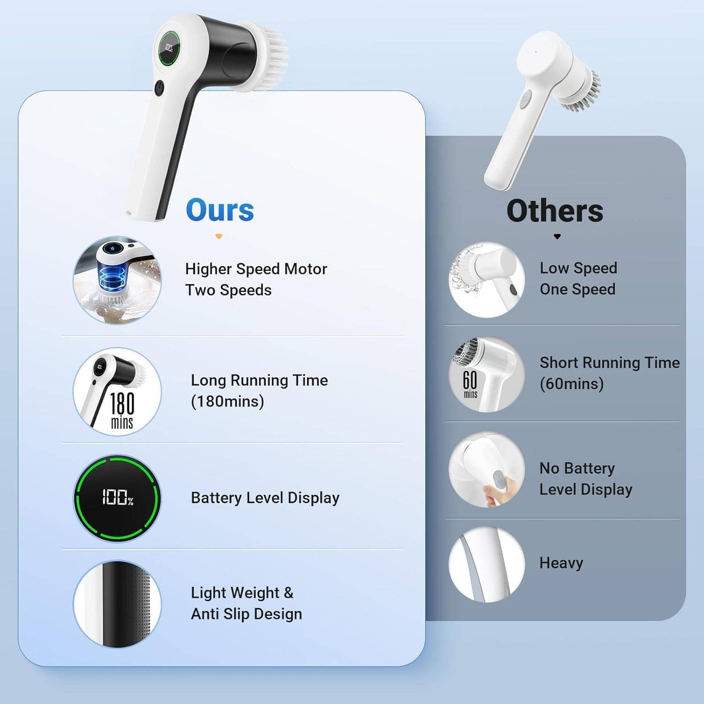 Cordless Electric Spin Scrubber with 2 Speeds & Battery Display, 6 Head Cleaning Brush for Bathroom, Sink & Window