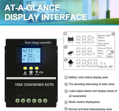 400W MPPT Solar Charge Controller, 12V 24V 36V 48V Solar Battery Charging Controller for Solar Panels