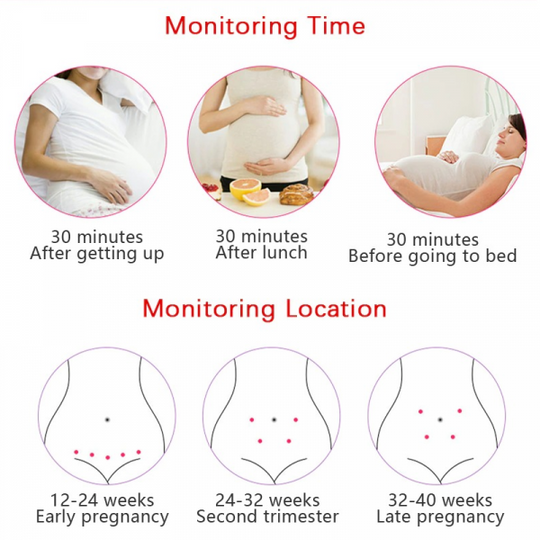 Prenatal Heartbeat Listener for Children - Portable Fetal Doppler Monitor for Expecting Mothers