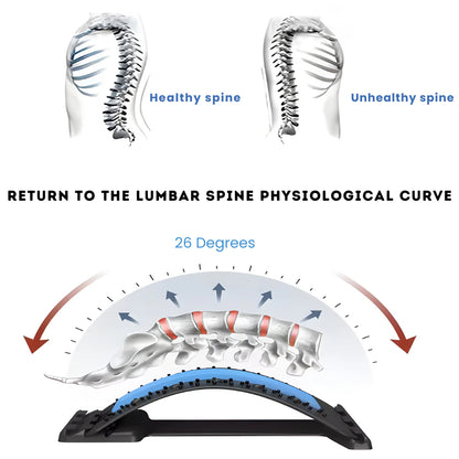 Spinal Decompression Arch for Back Relief and Posture Correction